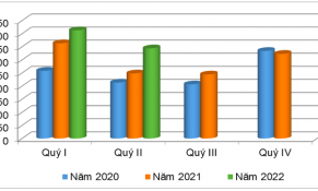 Xuất khẩu sắn tiếp tục phục hồi trong quý II nhờ nhu cầu sắn toàn cầu tăng