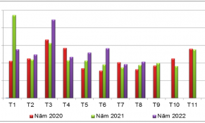 Xuất khẩu sắn và các sản phẩm từ sắn tiếp tục phục hồi