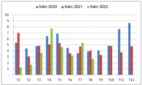 Kim ngạch nhập khẩu hạt tiêu của Trung Quốc trong tháng 8/2022 giảm 34,6% 