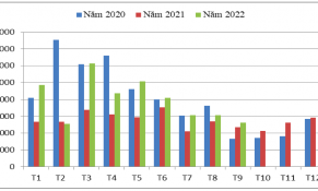 Việt Nam là thị trường ngoài khối EU cung cấp cà phê lớn nhất cho Tây Ban Nha