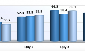 10 tháng năm 2022: Xuất khẩu chè tăng cả lượng và trị giá, ước đạt 107 nghìn tấn
