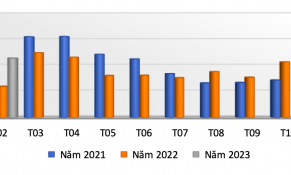 Hết tháng 2/2023, xuất khẩu hàng rau quả đạt 564,95 triệu USD
