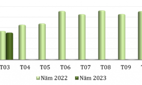 Quý I/2023: Xuất khẩu chè giảm cả lượng và trị giá