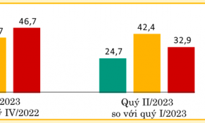 Các doanh nghiệp ngành xây dựng kiến nghị giải pháp thúc đẩy sản xuất kinh doanh