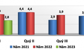 Xuất khẩu gỗ và sản phẩm gỗ giảm hơn 30% trong 4 tháng đầu năm