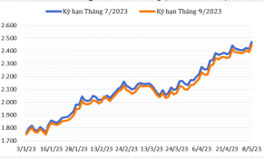 Đầu tháng 5/2023, giá cà phê Robusta và Arabica trên thị trường thế giới tăng