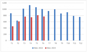 Xuất khẩu thủy sản có nhiều chuyển biến tích cực