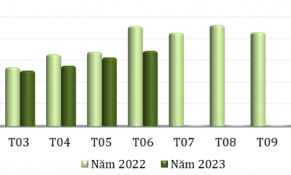 Xuất khẩu chè tới các thị trường chính đều có xu hướng giảm và chưa có tín hiệu tích cực