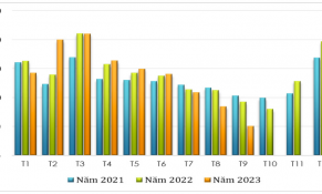 Xuất khẩu cà phê trong tháng 9 ghi nhận giảm kỷ lục