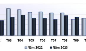 Trị giá xuất khẩu sản phẩm gỗ tới Ca-na-đa giảm hơn 25% trong 9 tháng đầu năm 2023