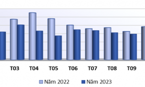 Xuất khẩu gỗ sang thị trường Hàn Quốc giảm hơn 20,5% so với cùng kỳ năm ngoái