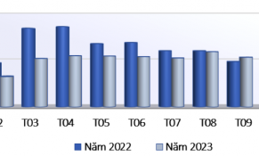 Xuất khẩu gỗ tới Hoa Kỳ giảm hơn 17% trong 11 tháng năm 2023