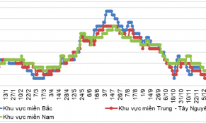 Năm 2024, tổng sản lượng thịt hơi các loại tăng 3,8% so với năm 2023