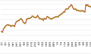 Ngành thịt lợn toàn cầu đang có dấu hiệu phục hồi khi bước vào quý II/2024