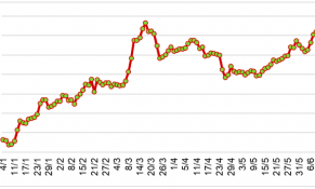Giữa tháng 6/2024: Giá cao su châu Á giảm do lo ngại sự đáp trả của Trung Quốc với thuế quan của EU 