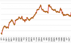 Giá thịt lợn trong nước và quốc tế biến động trái chiều