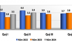 7 tháng đầu năm 2024, xuất khẩu sản phẩm gỗ tăng hơn hơn 20% 