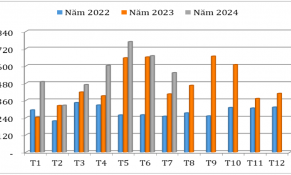 Chất lượng rau quả Việt Nam ngày càng được nâng cao, đáp ứng các thị trường xuất khẩu