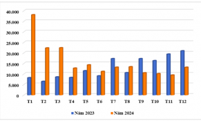 Trung Quốc tăng nhập khẩu cà phê của Việt Nam