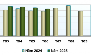 Cơ hội cho ngành gỗ Việt Nam