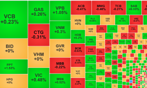 Chuyển động thị trường tài chính ngày 03/10: Thanh khoản thị trường chứng khoán cao nhất trong hơn hai tháng