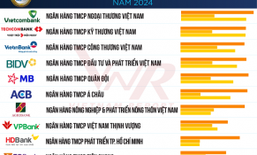 Top 10 ngân hàng Việt Nam uy tín năm 2024