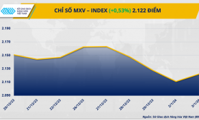 Sắc xanh trở lại thị trường hàng hóa nguyên liệu thế giới