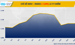 Xung đột Trung Đông ‘nóng’ lên, giá dầu và kim loại quý tăng mạnh