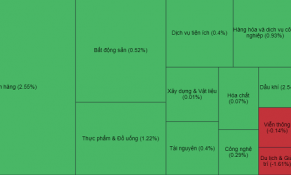 Cổ phiếu VCB đạt đỉnh tăng trần kể từ 6 năm trước 