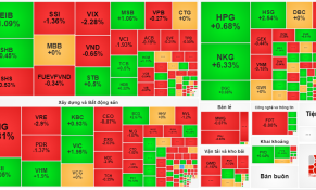 VN-Index tiếp tục giảm điểm, cổ phiếu ngành thép tăng mạnh