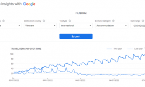 Nhu cầu tìm kiếm về du lịch Việt Nam tăng rất mạnh, trên 1.000%
