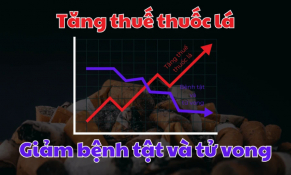 Tăng thuế thuốc lá, giảm nguy cơ bệnh tật và thúc đẩy phát triển kinh tế  