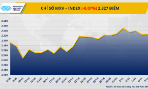 Thị trường hàng hóa giằng co giữa dư cung và thiếu hụt