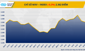Giá bạc phá vỡ kỷ lục lịch sử, dầu thô chìm trong áp lực dư cung