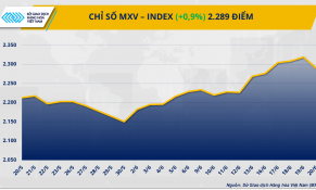Trung Đông căng thẳng, thị trường năng lượng biến động rất mạnh