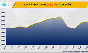 Sắc đỏ bao phủ thị trường kim loại và cà phê