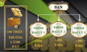 Bộ Công thương cảnh báo dấu hiệu kinh doanh đa cấp không phép của Công ty Trí tuệ tự nhiên