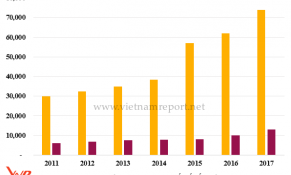 Hóa giải thách thức với du lịch Việt Nam