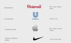 Chiến lược xây dựng thương hiệu số 1 – 12 xu hướng thiết kế logo của năm 2022