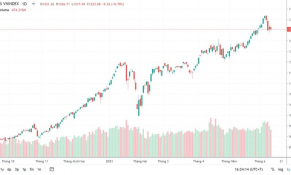Mỹ: Lạm phát tăng lên mức cao nhất kể từ năm 2008