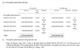 Chứng khoán Tiên Phong vừa phát hành thành công lô trái phiếu đầu tiên trong năm 2025