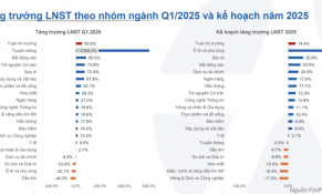 Doanh nghiệp công bố lợi nhuận quý 1 tăng mạnh