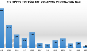 Ngân hàng lời lãi ra sao khi kinh doanh vàng