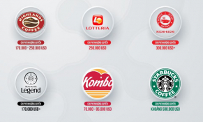 Nhượng quyền thương hiệu - xu hướng kinh doanh hiệu quả