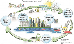 Đô thị tuần hoàn là xu hướng tất yếu cho các thành phố du lịch Việt Nam