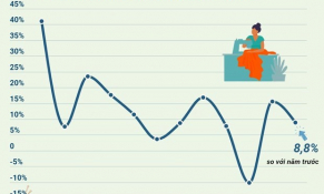 Triển vọng kinh tế năm 2023 và tác động tới ngành dệt may