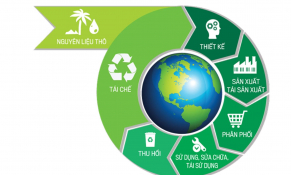 Đề xuất lĩnh vực thử nghiệm tại cơ chế phát triển kinh tế tuần hoàn