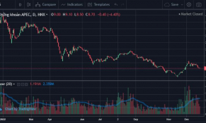 Lại thêm doanh nghiệp hoãn phương án phát hành cổ phiếu để tăng vốn