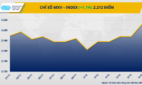 Trung Đông tiếp tục ‘nóng’, giá năng lượng và kim loại đồng loạt tăng 