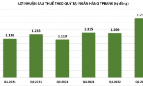 Sau đại dịch, TPBank làm ăn ra sao?